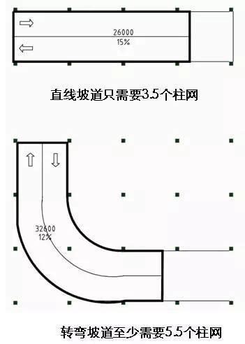 停車場車道坡度